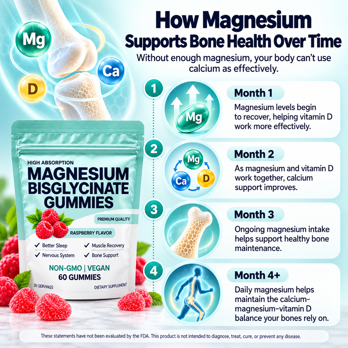 Magnesium Glycinate Gummies